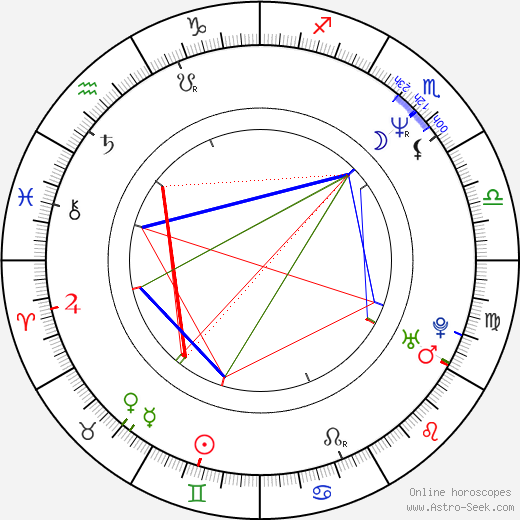 Xavier McDaniel birth chart, Xavier McDaniel astro natal horoscope, astrology