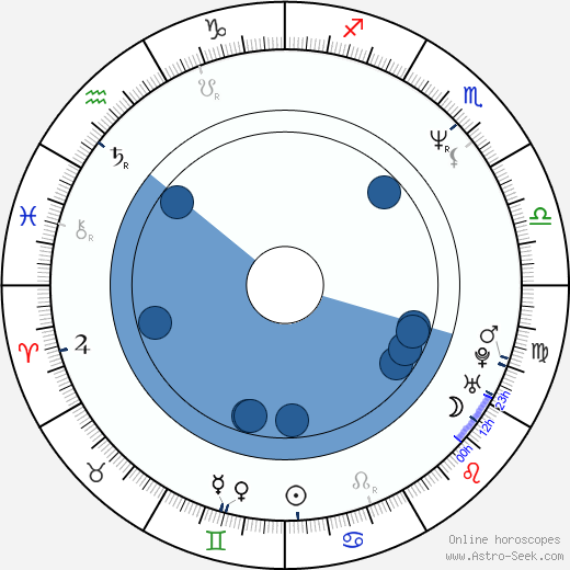 Yann Martel wikipedia, horoscope, astrology, instagram