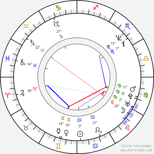 Yann Martel birth chart, biography, wikipedia 2023, 2024