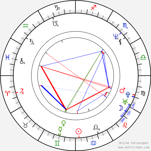 Yann Martel birth chart, Yann Martel astro natal horoscope, astrology