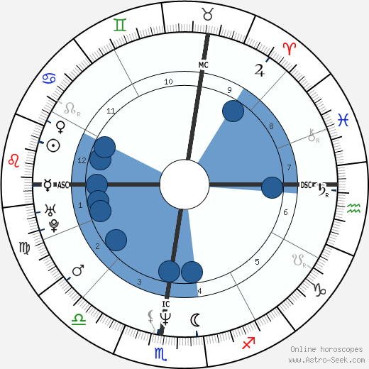 Albert Schultz wikipedia, horoscope, astrology, instagram