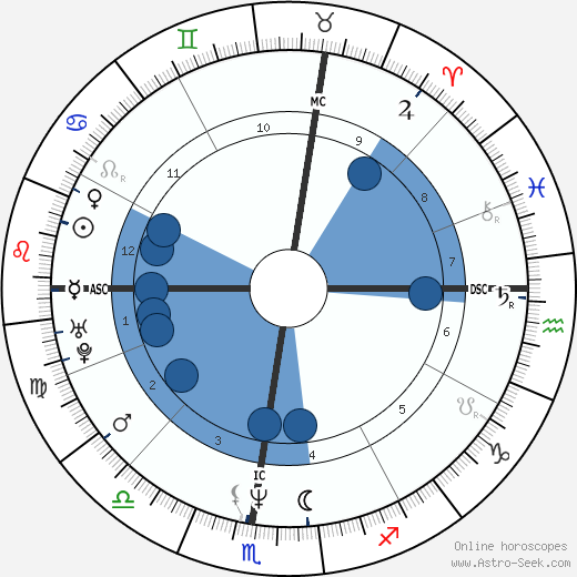 Albert Schultz wikipedia, biography, birth chart, instagram Albert Schultz wikipedia, horoscope, astrology, instagram