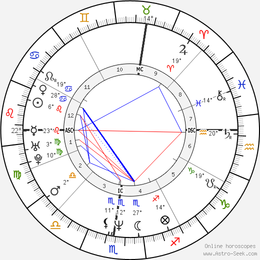 Albert Schultz birth chart, biography, wikipedia 2024, 2025
