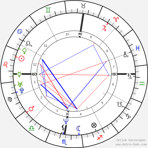 Albert Schultz birth chart, Albert Schultz astro natal horoscope, astrology
