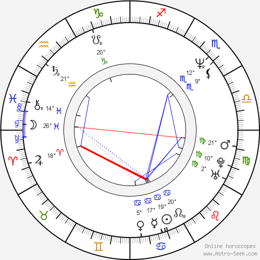 Aleksandr Domogarov birth chart, biography, wikipedia 2024, 2025