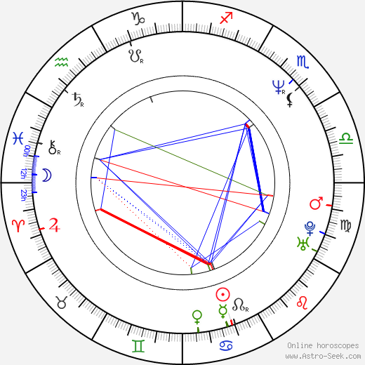 Aleksandr Domogarov birth chart, Aleksandr Domogarov astro natal horoscope, astrology