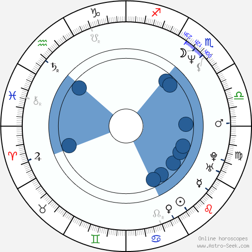 Alexandra Paul wikipedia, horoscope, astrology, instagram
