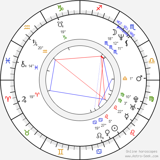 Alexandra Paul birth chart, biography, wikipedia 2024, 2025