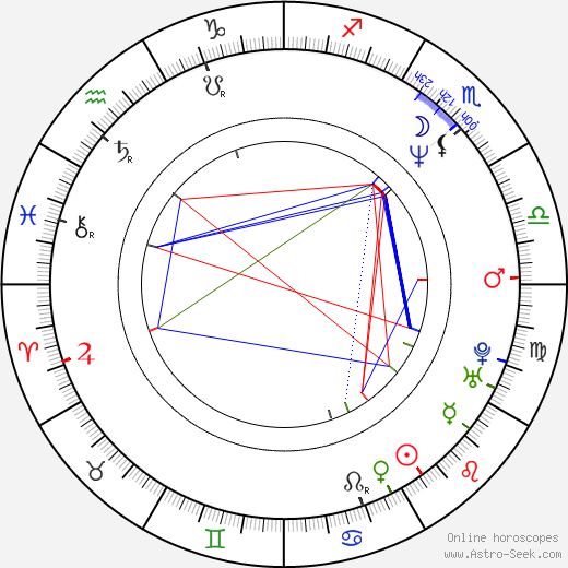 Alexandra Paul birth chart, Alexandra Paul astro natal horoscope, astrology