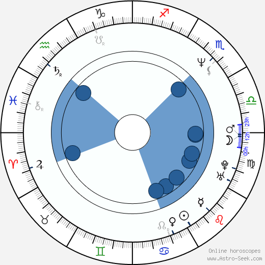 Antonella Fattori horoscope, astrology, sign, zodiac, date of birth, instagram