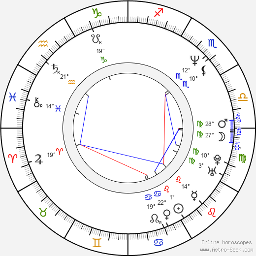 Antonella Fattori birth chart, biography, wikipedia 2024, 2025