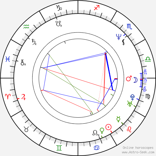 Antonella Fattori birth chart, Antonella Fattori astro natal horoscope, astrology