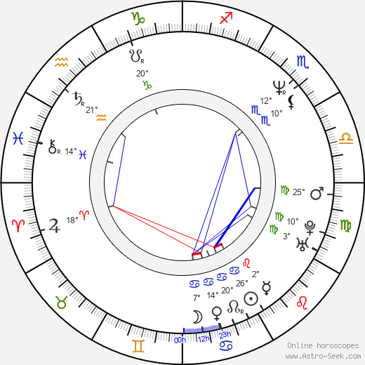 Bettina Kupfer birth chart, biography, wikipedia 2024, 2025