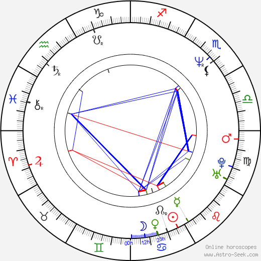 Bettina Kupfer birth chart, Bettina Kupfer astro natal horoscope, astrology