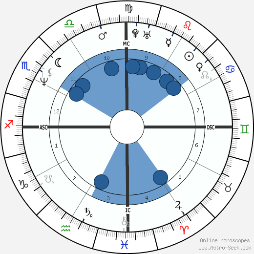 Beverley Craven horoscope, astrology, sign, zodiac, date of birth, instagram