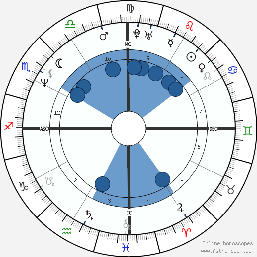Beverley Craven wikipedia, biography, birth chart, instagram Beverley Craven wikipedia, horoscope, astrology, instagram