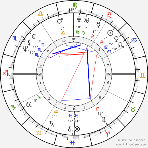 Beverley Craven birth chart, biography, wikipedia 2023, 2024