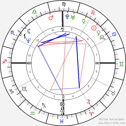 Beverley Craven birth chart, Beverley Craven astro natal horoscope, astrology