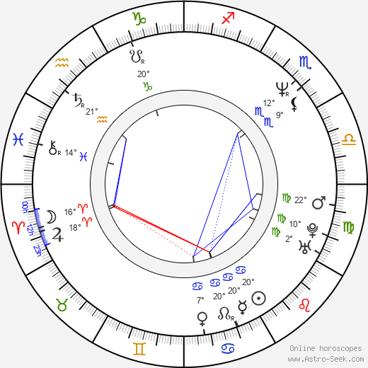 Bobby Rock birth chart, biography, wikipedia 2024, 2025