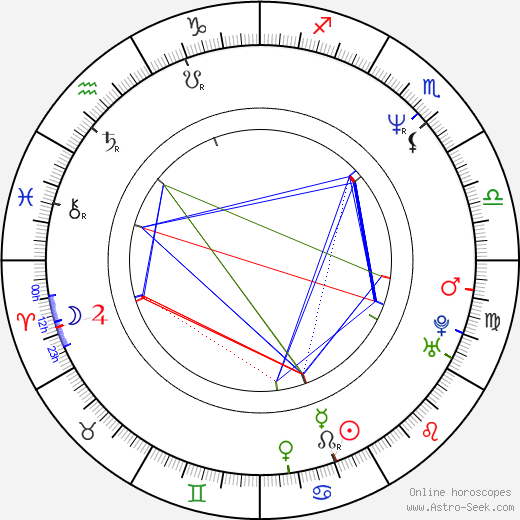 Bobby Rock birth chart, Bobby Rock astro natal horoscope, astrology