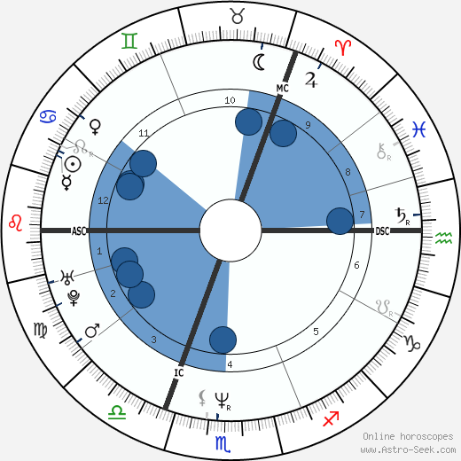 Brigitte Nielsen horoscope, astrology, sign, zodiac, date of birth, instagram