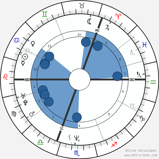 Brigitte Nielsen wikipedia, biography, birth chart, instagram Brigitte Nielsen wikipedia, horoscope, astrology, instagram