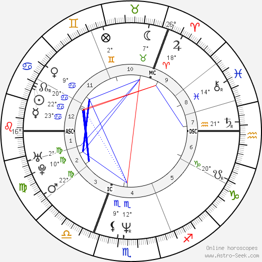 Brigitte Nielsen birth chart, biography, wikipedia 2023, 2024