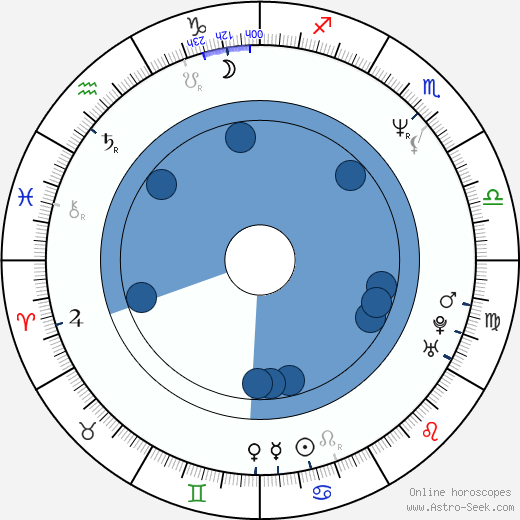 Carlos Gramaje horoscope, astrology, sign, zodiac, date of birth, instagram