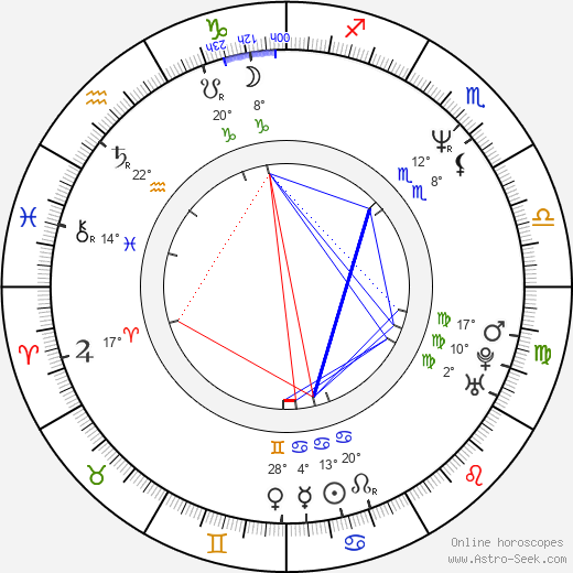 Carlos Gramaje birth chart, biography, wikipedia 2024, 2025
