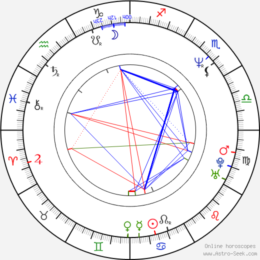 Carlos Gramaje birth chart, Carlos Gramaje astro natal horoscope, astrology