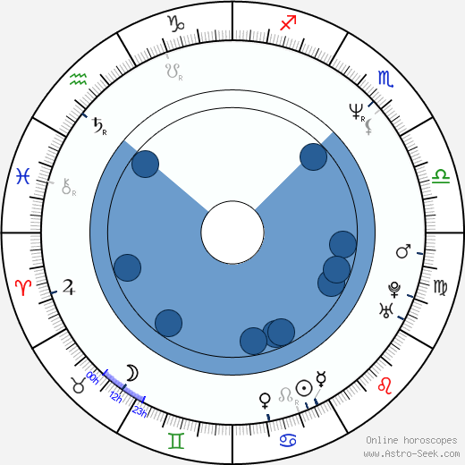 Catherine Wilkening wikipedia, biography, birth chart, instagram Catherine Wilkening wikipedia, horoscope, astrology, instagram