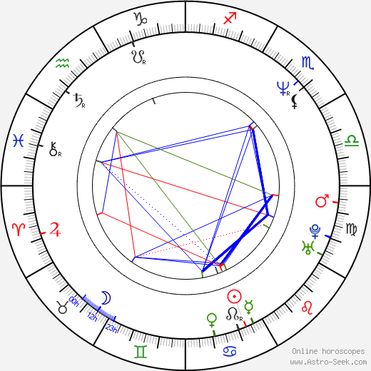 Catherine Wilkening birth chart, Catherine Wilkening astro natal horoscope, astrology