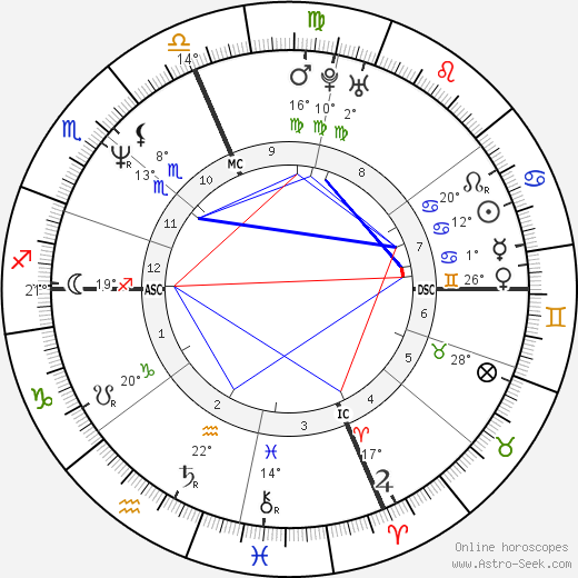 Christopher Kennedy birth chart, biography, wikipedia 2024, 2025