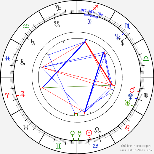 David Joyner birth chart, David Joyner astro natal horoscope, astrology