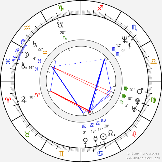 Deborah Smith Ford birth chart, biography, wikipedia 2024, 2025