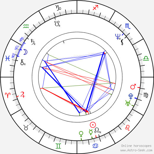 Deborah Smith Ford birth chart, Deborah Smith Ford astro natal horoscope, astrology