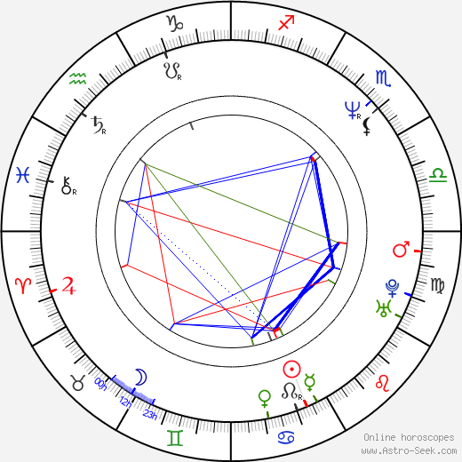 Denise Faye birth chart, Denise Faye astro natal horoscope, astrology