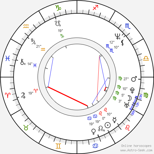 Denise Novell birth chart, biography, wikipedia 2024, 2025
