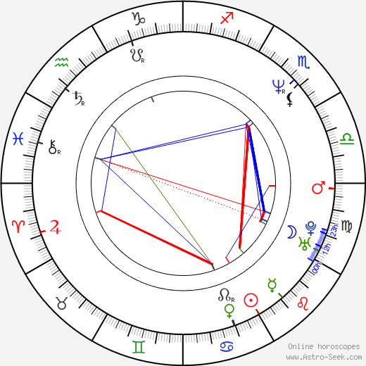 Denise Novell birth chart, Denise Novell astro natal horoscope, astrology