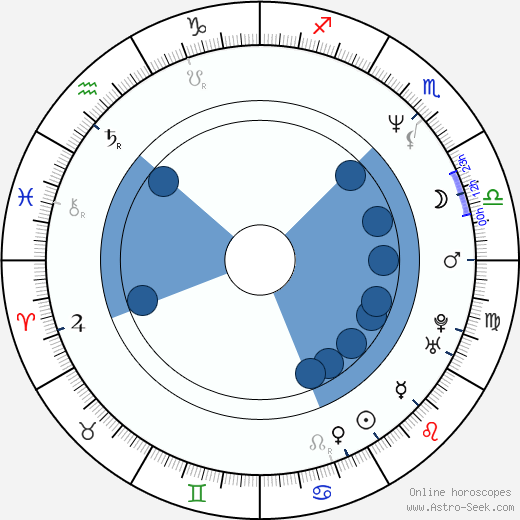 Donnie Yen wikipedia, horoscope, astrology, instagram