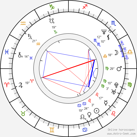 Donnie Yen birth chart, biography, wikipedia 2024, 2025