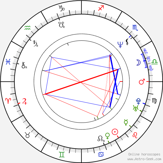 Donnie Yen birth chart, Donnie Yen astro natal horoscope, astrology