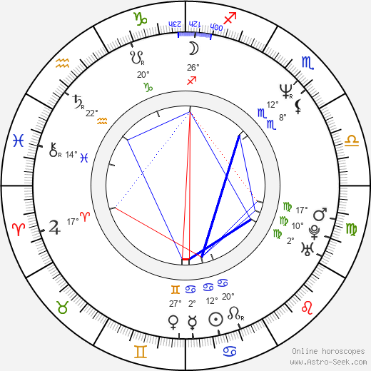 Dorien Wilson birth chart, biography, wikipedia 2023, 2024