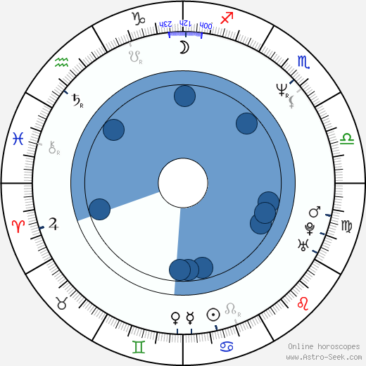 Edie Falco wikipedia, horoscope, astrology, instagram