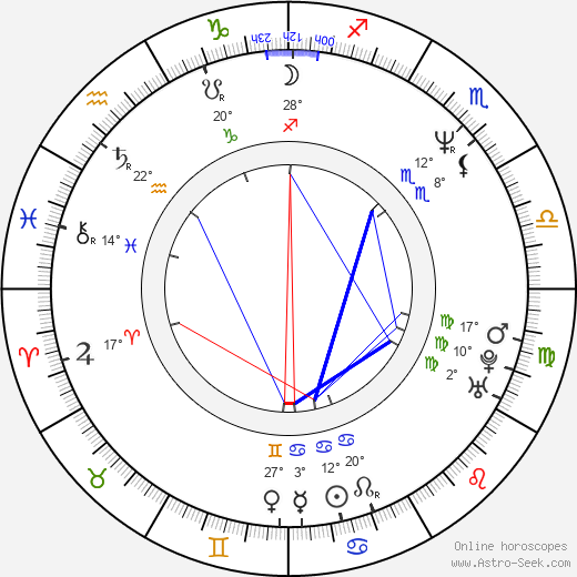 Edie Falco birth chart, biography, wikipedia 2024, 2025