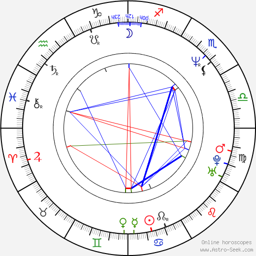 Edie Falco birth chart, Edie Falco astro natal horoscope, astrology