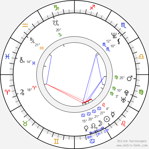 Federico Moccia birth chart, biography, wikipedia 2024, 2025