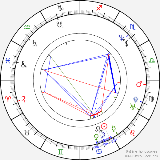 Federico Moccia birth chart, Federico Moccia astro natal horoscope, astrology