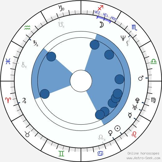 Fergus Henderson Oroscopo, astrologia, Segno, zodiac, Data di nascita, instagram