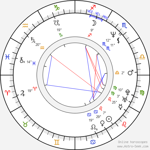 Fergus Henderson birth chart, biography, wikipedia 2024, 2025